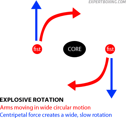explosive-centripetal-rotation.png