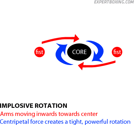 implosive-centripetal-rotation.png