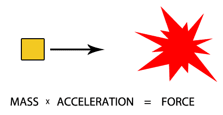 Mass acceleration