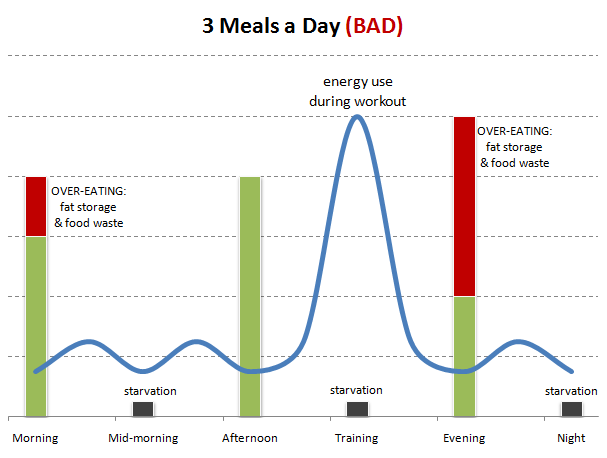 bad boxing diet