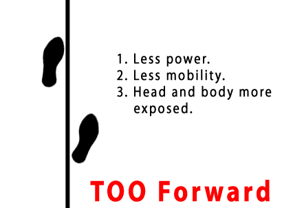 Forward Boxing Stance