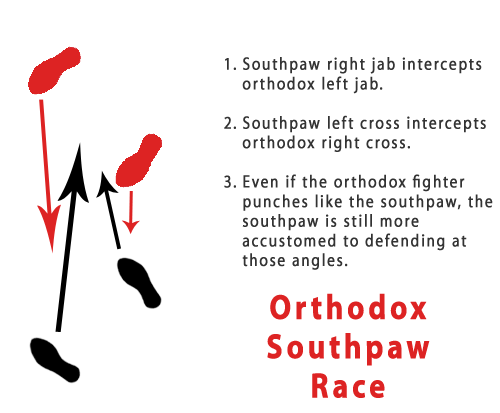 orthodox-southpaw-race.png