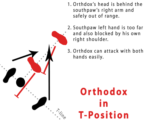 orthodox in t-position