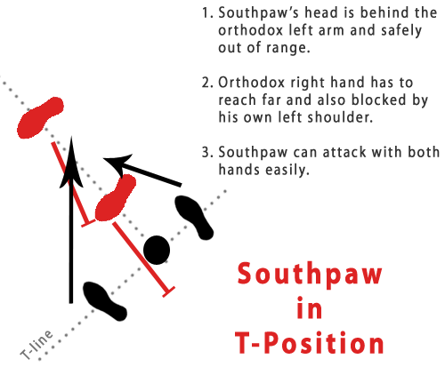 Southpaw T-Position